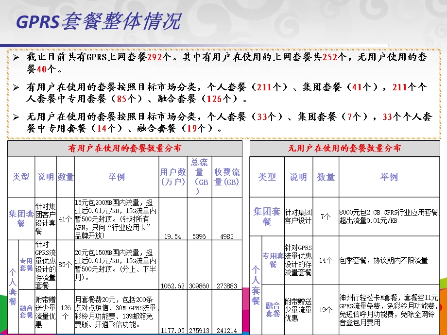 流量套餐分析.ppt_第2页