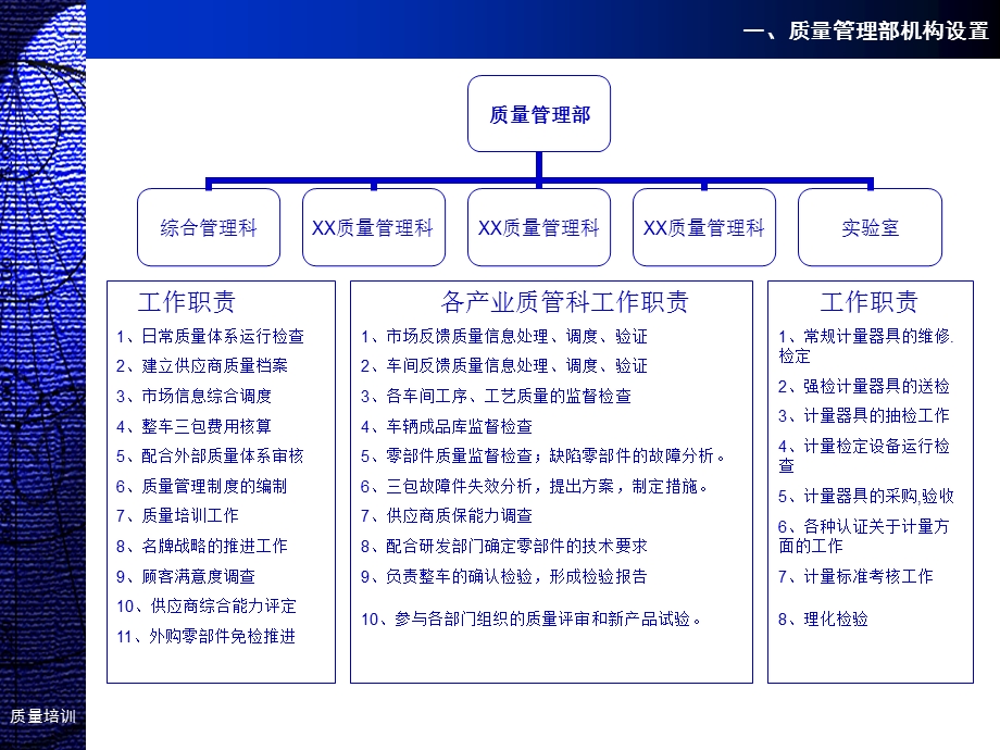 新员工入职质量意识培训.ppt_第3页