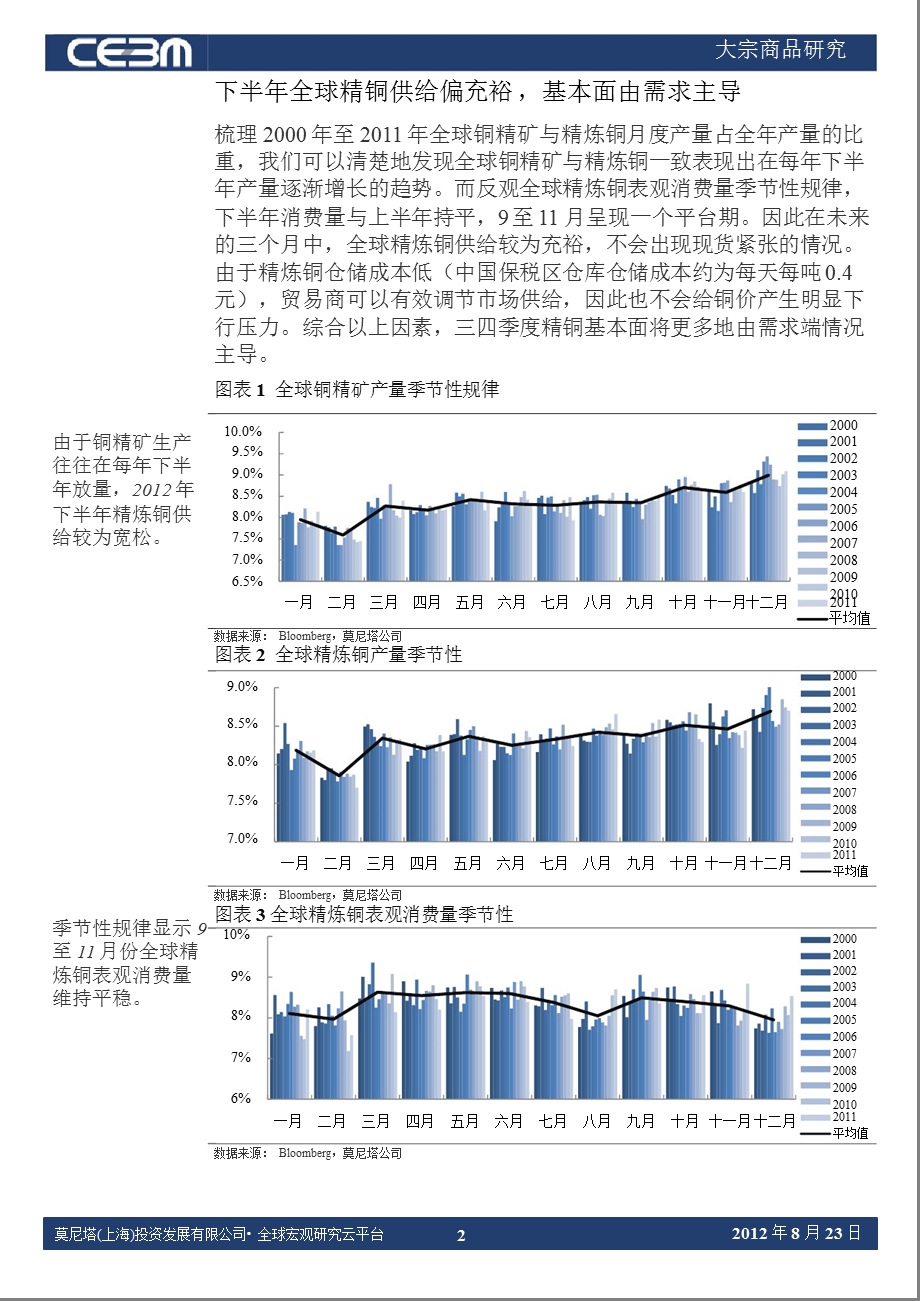 大宗商品研究：关注四季度中国铜消费回升0825.ppt_第2页