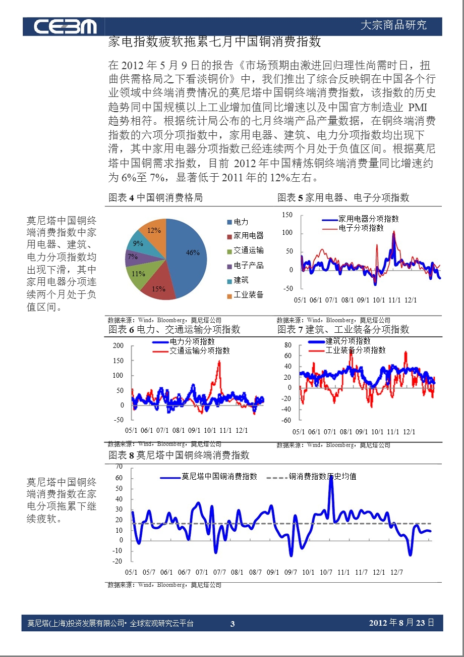 大宗商品研究：关注四季度中国铜消费回升0825.ppt_第3页