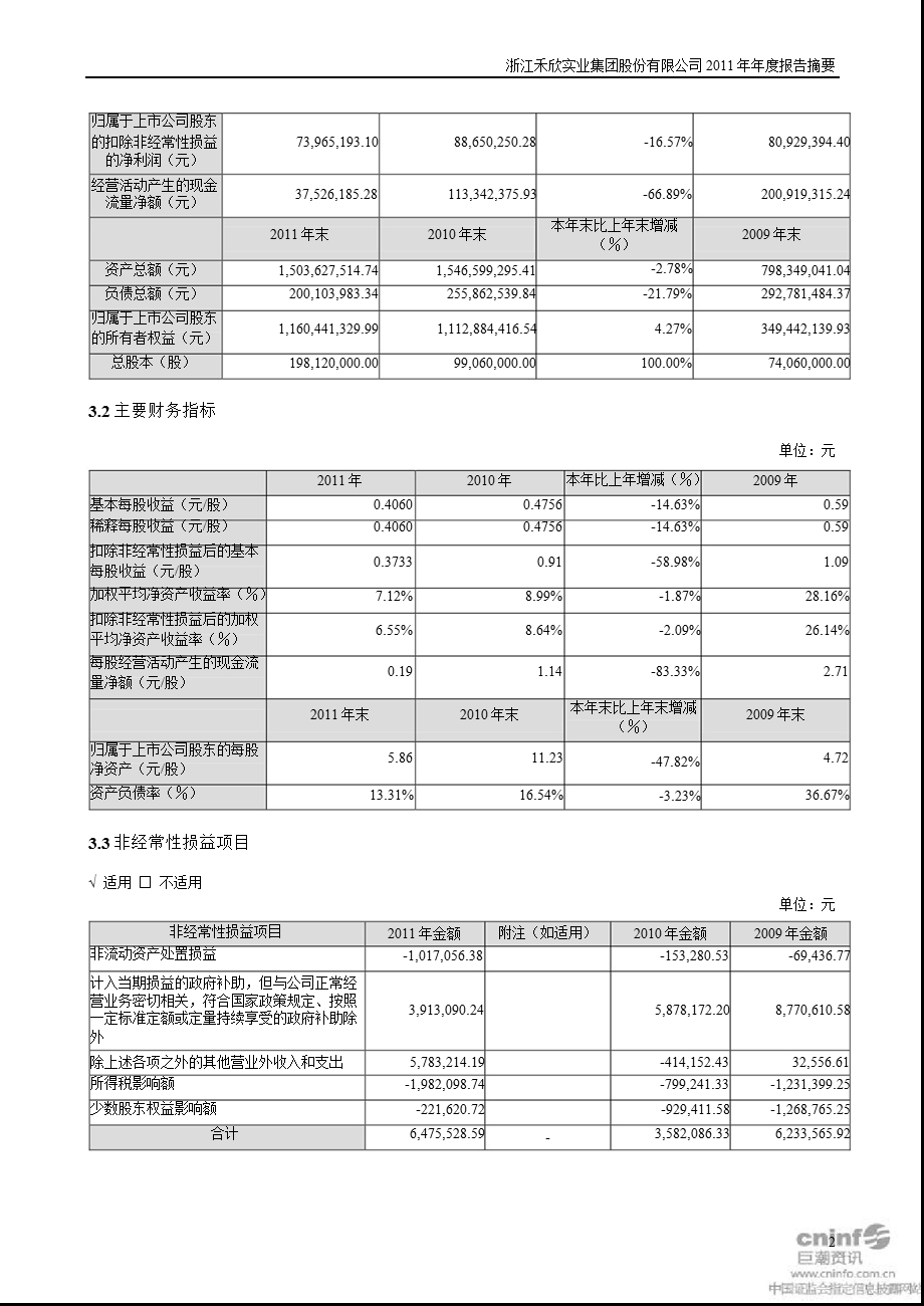 禾欣股份：2011年年度报告摘要.ppt_第2页