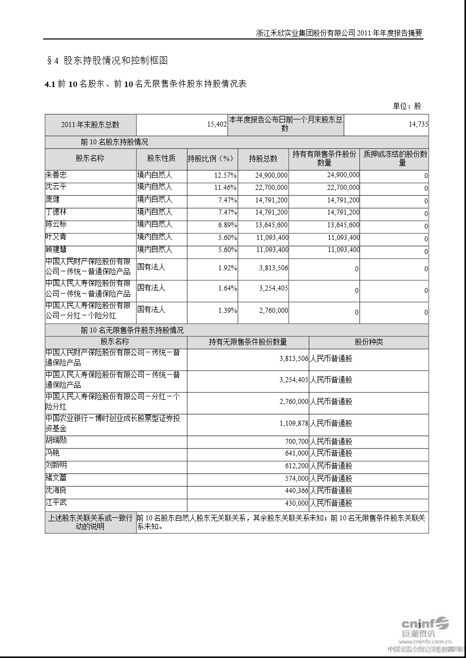 禾欣股份：2011年年度报告摘要.ppt_第3页