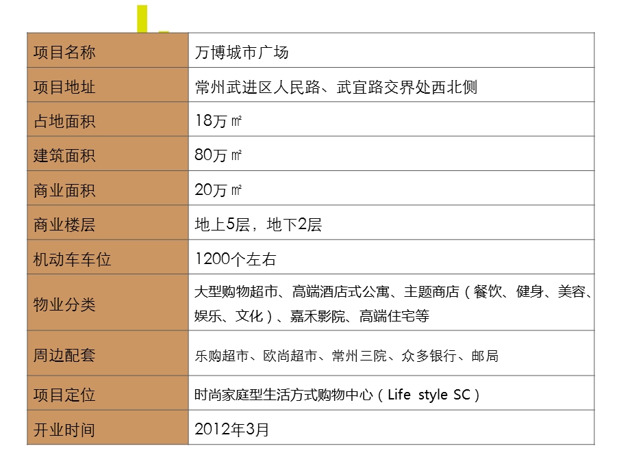 常州武进万博广场项目招商手册.ppt_第2页