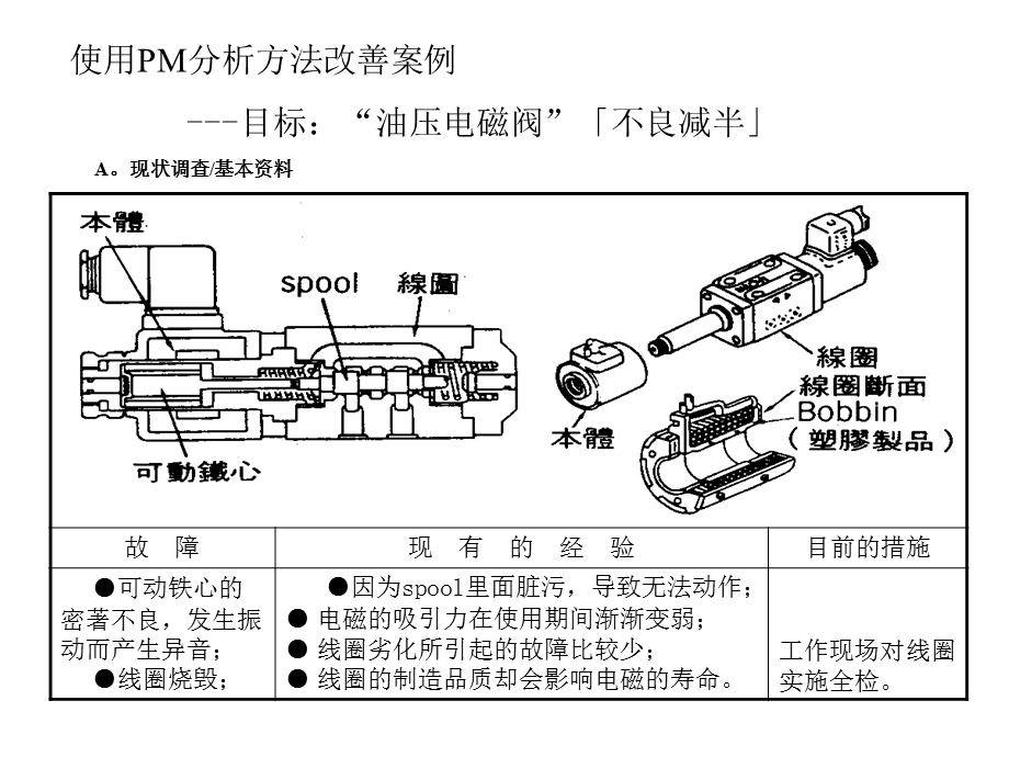 00373质量管理体系资料集：PM分析法.ppt_第1页