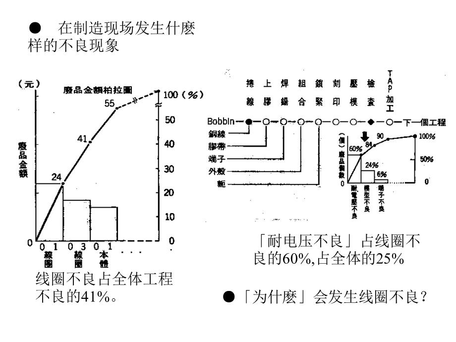 00373质量管理体系资料集：PM分析法.ppt_第3页