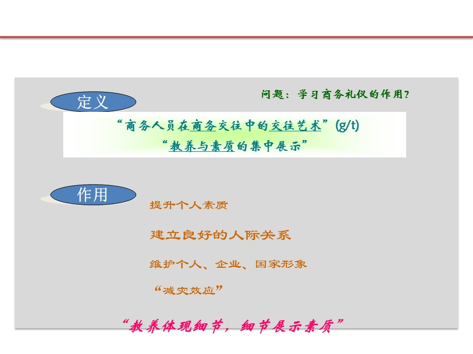 职场形象塑造与商务礼仪培训课程.ppt_第3页