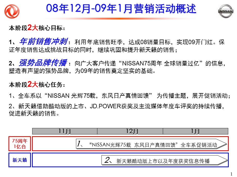 东风日产0812月－091月整合营销专营店活动指引手册081121.ppt_第2页