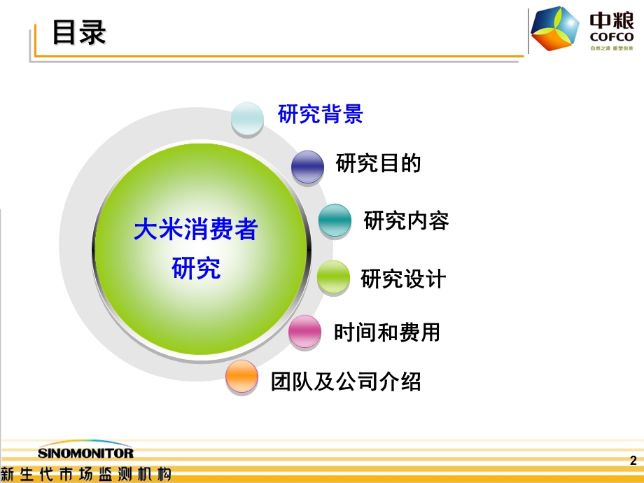 新生代中粮大米消费者U&A调研计划书.ppt_第2页