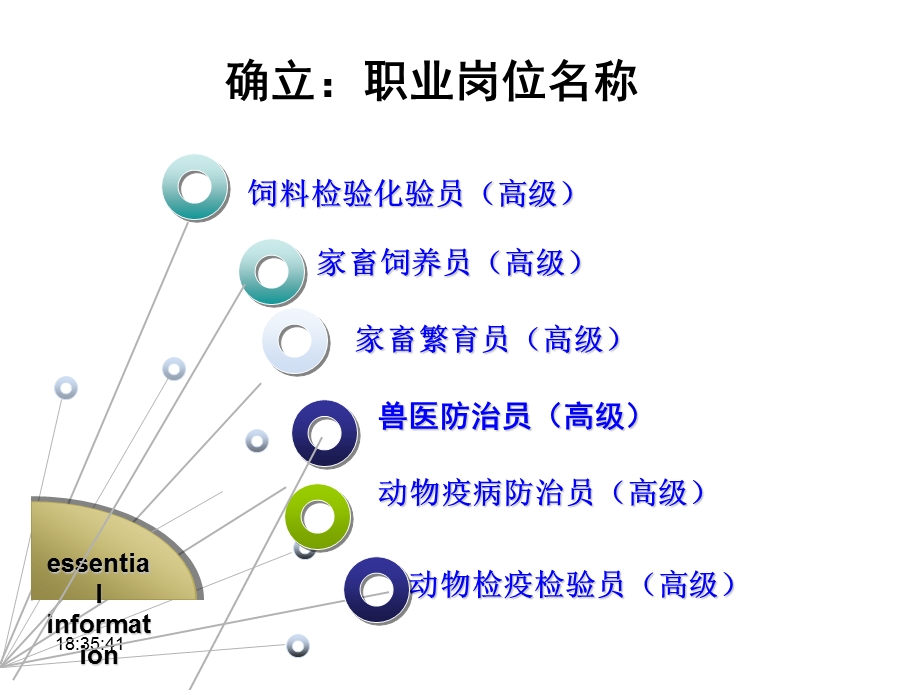 畜牧兽医专业人才培养方案汇报.ppt_第3页