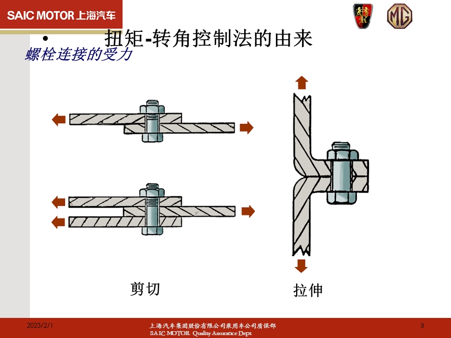 螺栓扭矩转角法拧紧专题讲座PPT.ppt_第3页