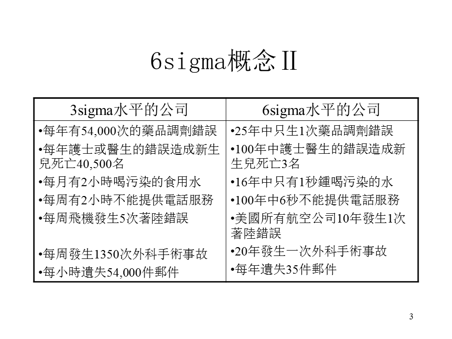 6sigma管理方法.ppt_第3页