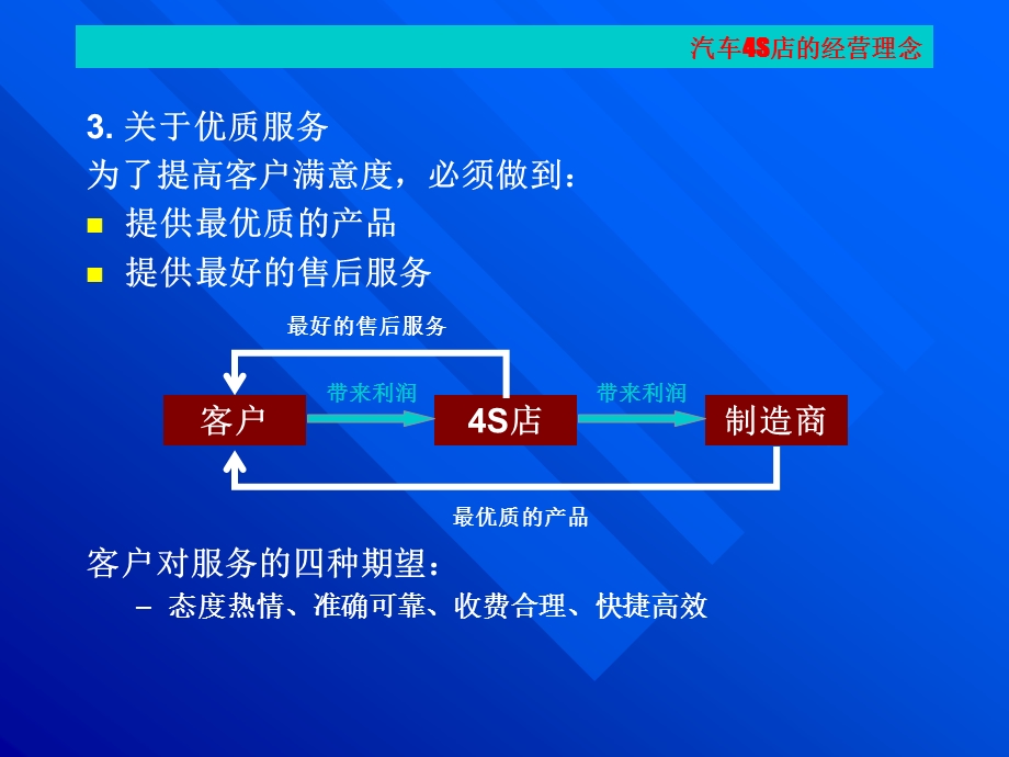 汽车安全生产注意事项.ppt_第3页