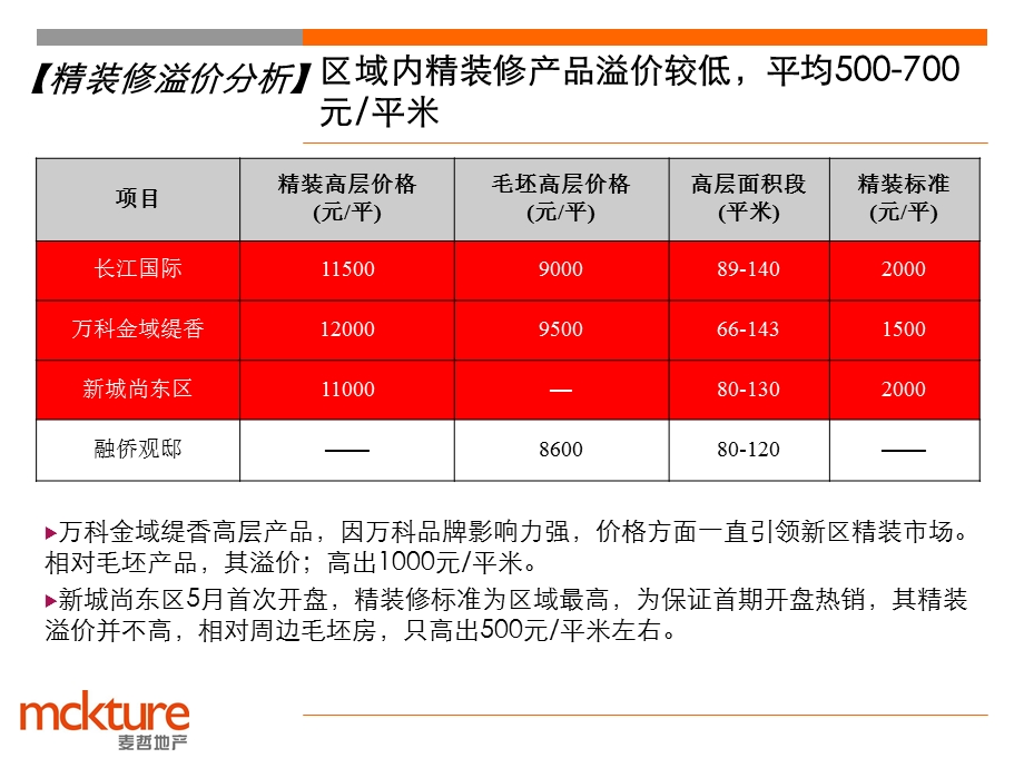 2011无锡融侨官邸3、6幢精装修思考37p(1).ppt_第3页