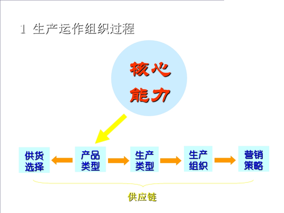 运作组织方式.ppt_第3页