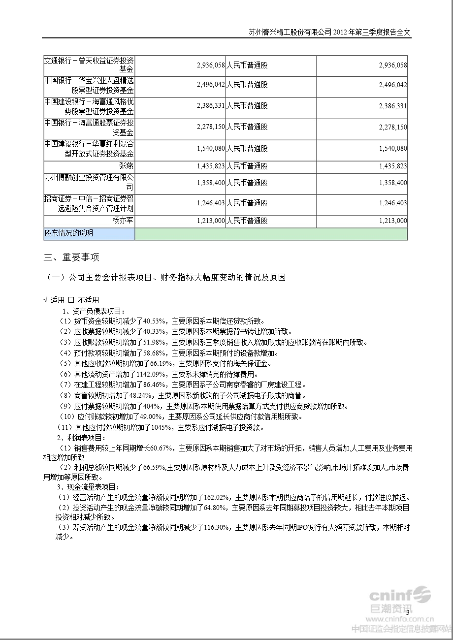 春兴精工：2012年第三季度报告全文.ppt_第3页