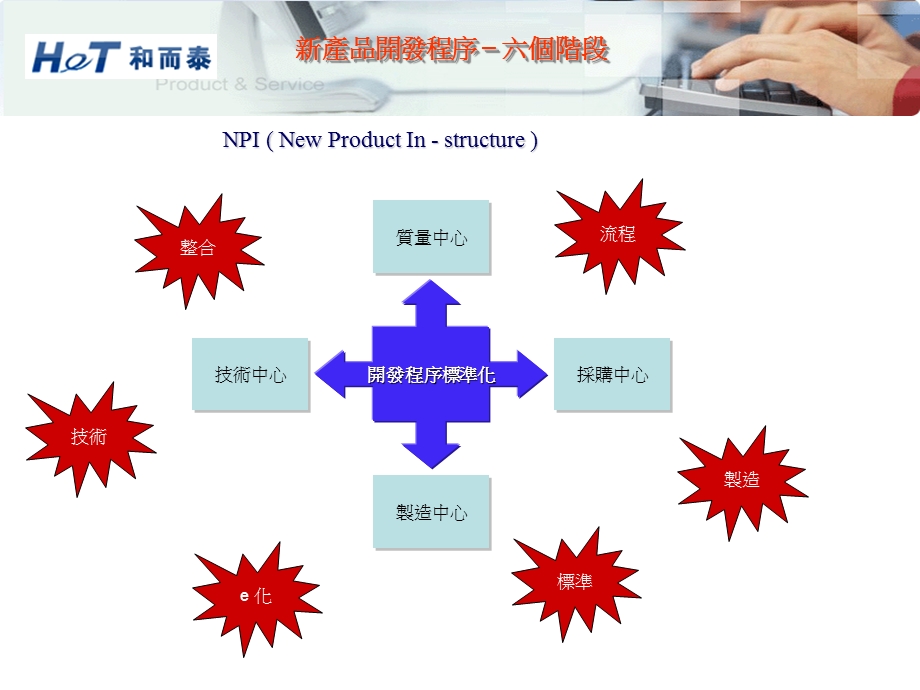 NPI流程设计.ppt_第1页