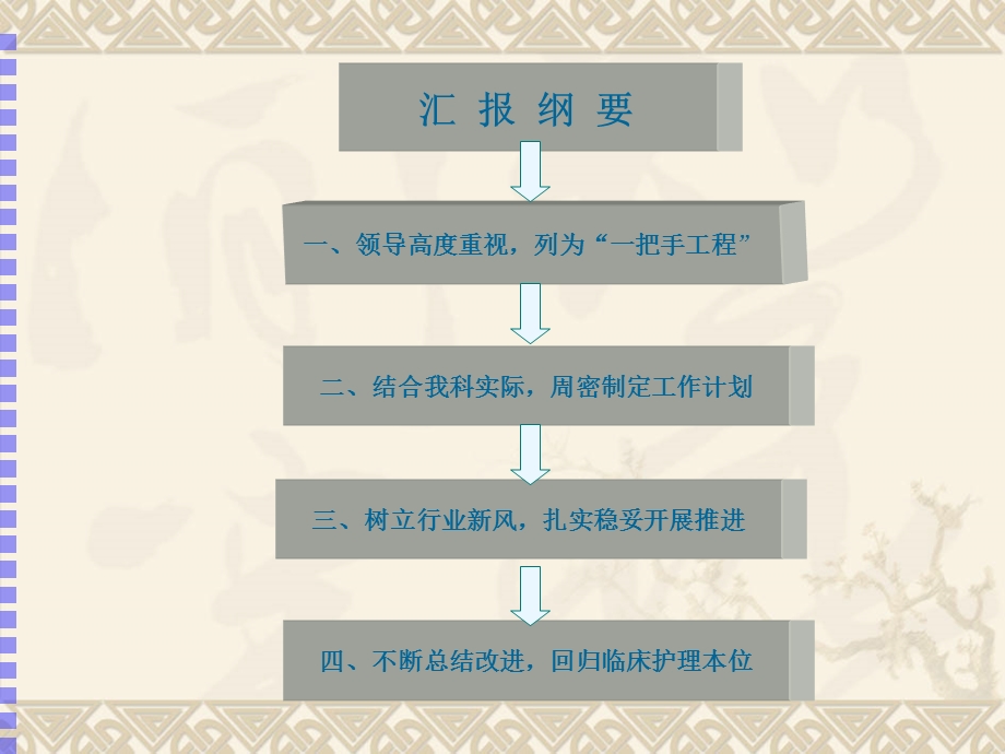 四病区：温馨病房创建.ppt_第3页