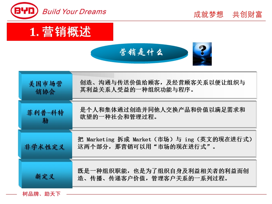 营销基础知识.ppt_第3页