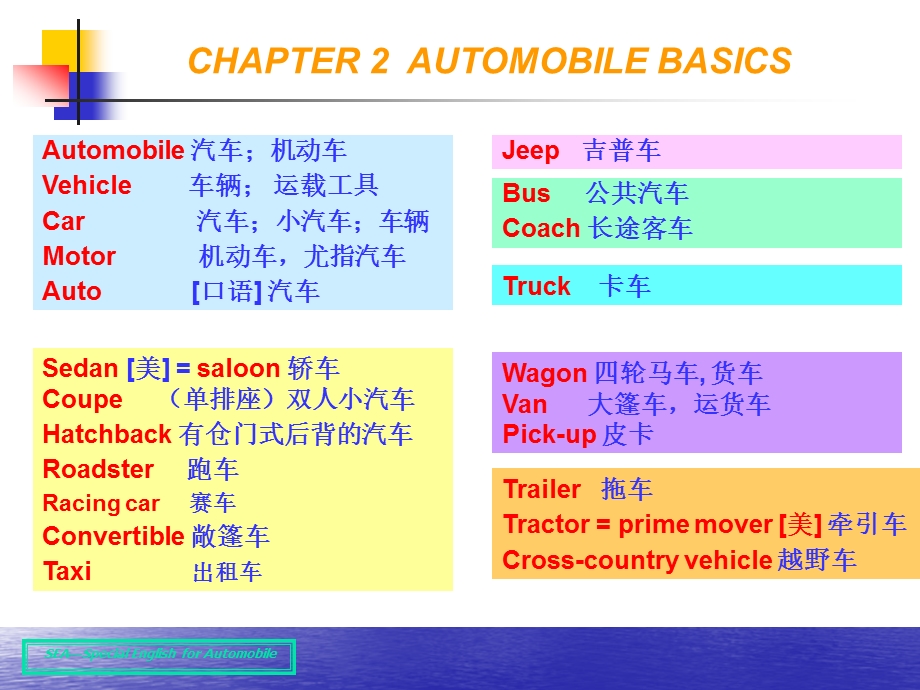 汽车专业英语(幻灯片)Chapter 2 Automobile Basics.ppt_第3页