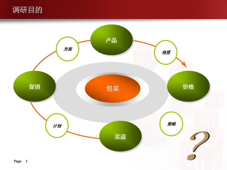 卫生巾及纸尿裤市场调研报告(1).ppt_第3页