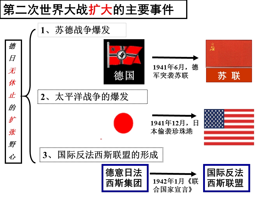 第8课第二次世界大战的结束(中华书局).ppt_第1页