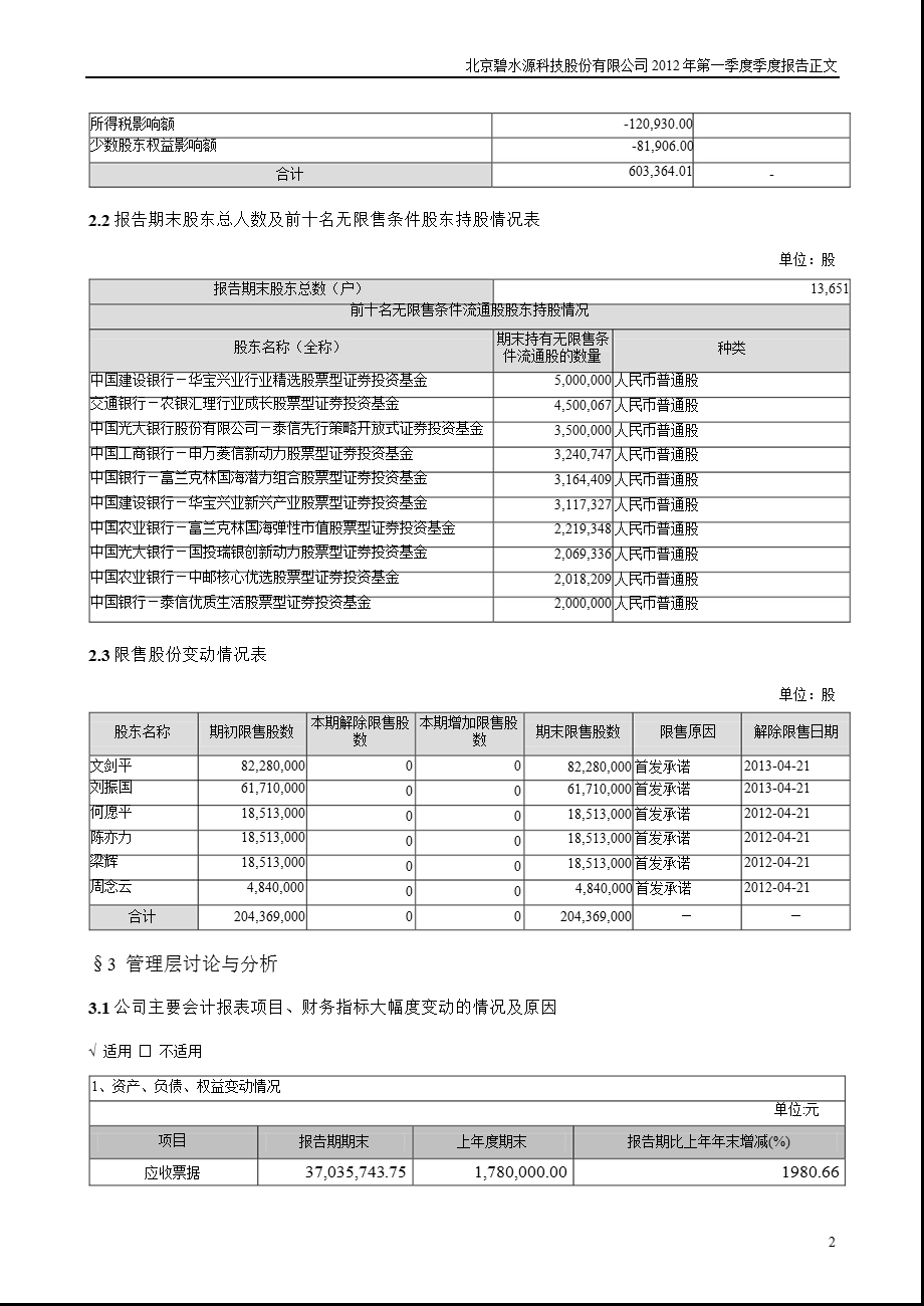 碧水源：第一季度报告正文.ppt_第2页