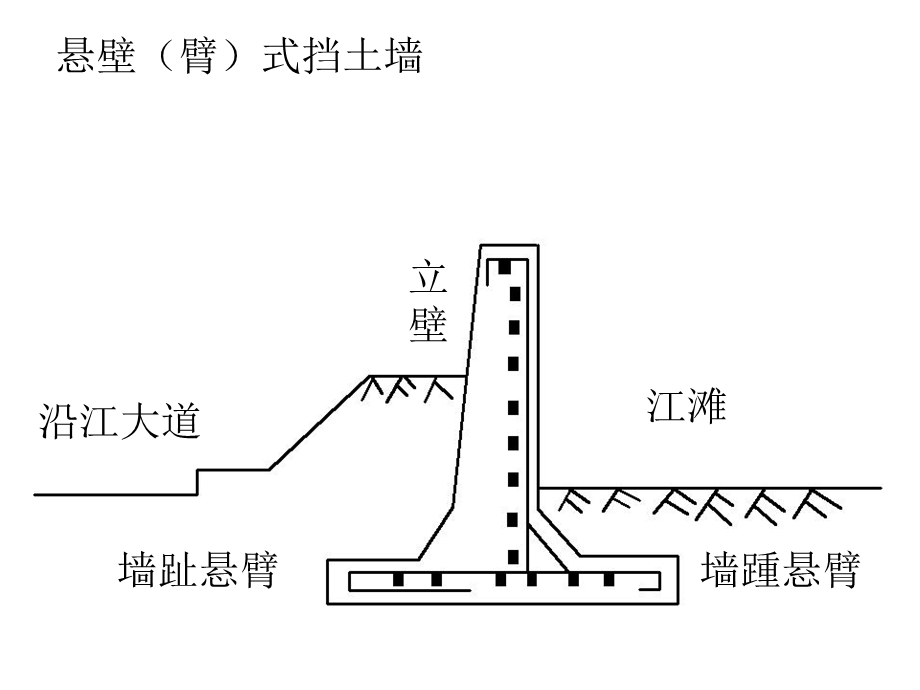 4.悬臂式挡土墙.ppt_第2页