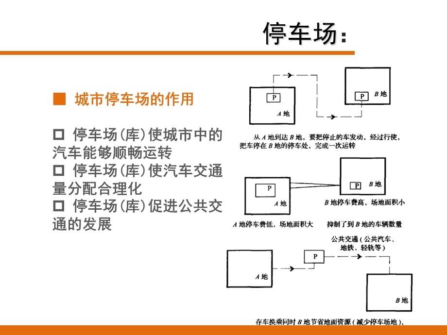 (第四部分)场地设计.ppt_第2页