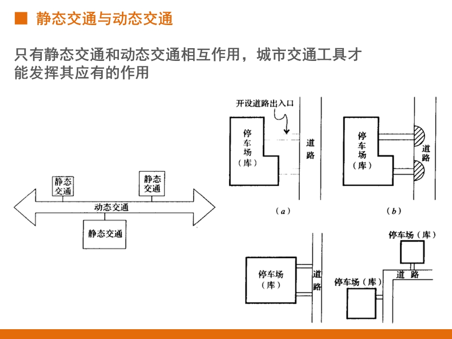 (第四部分)场地设计.ppt_第3页