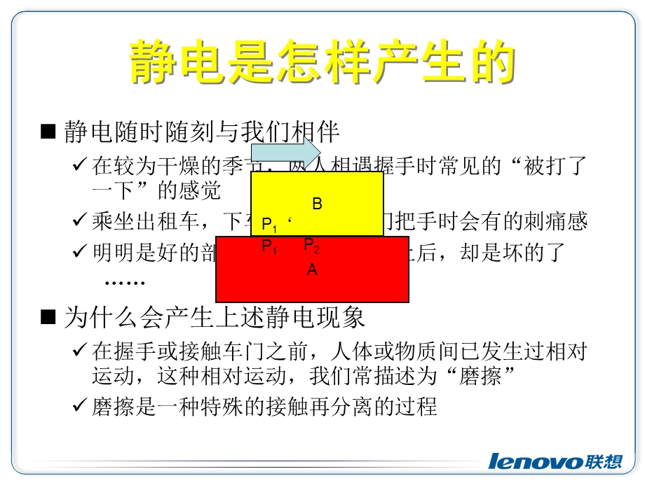 静电雷击的防护.ppt_第3页