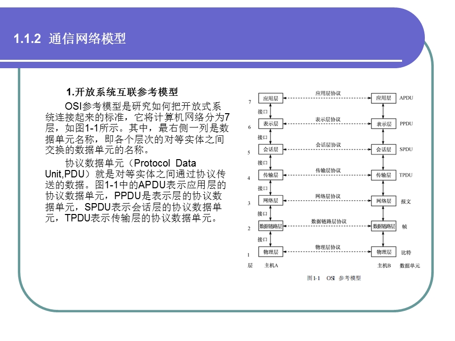 网络设备管理.ppt_第3页