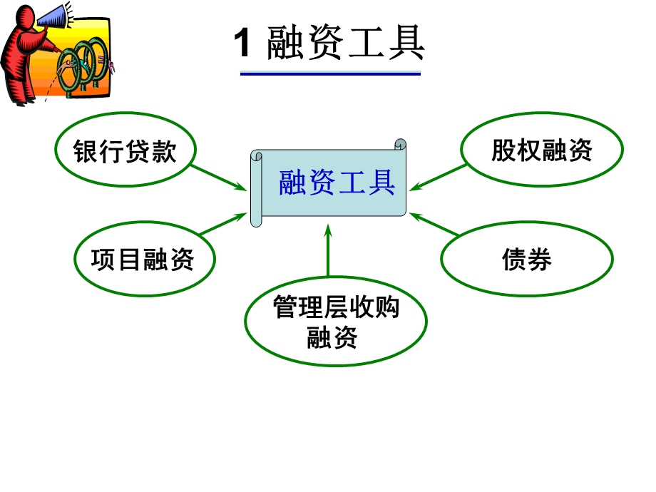 企业融资成本与渠道.ppt.ppt_第2页