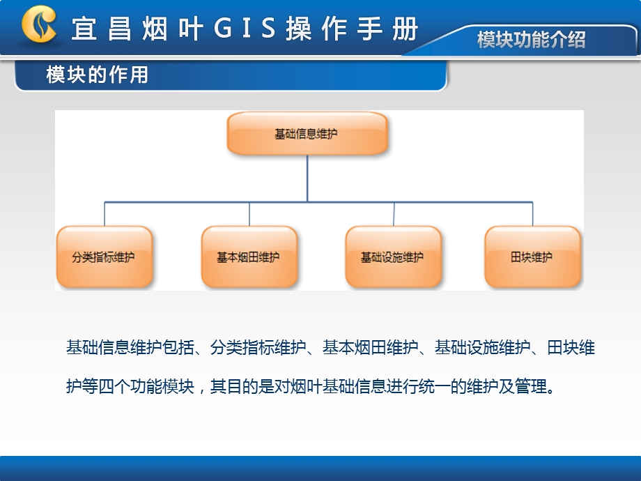 烟叶GIS培训手册.ppt_第3页