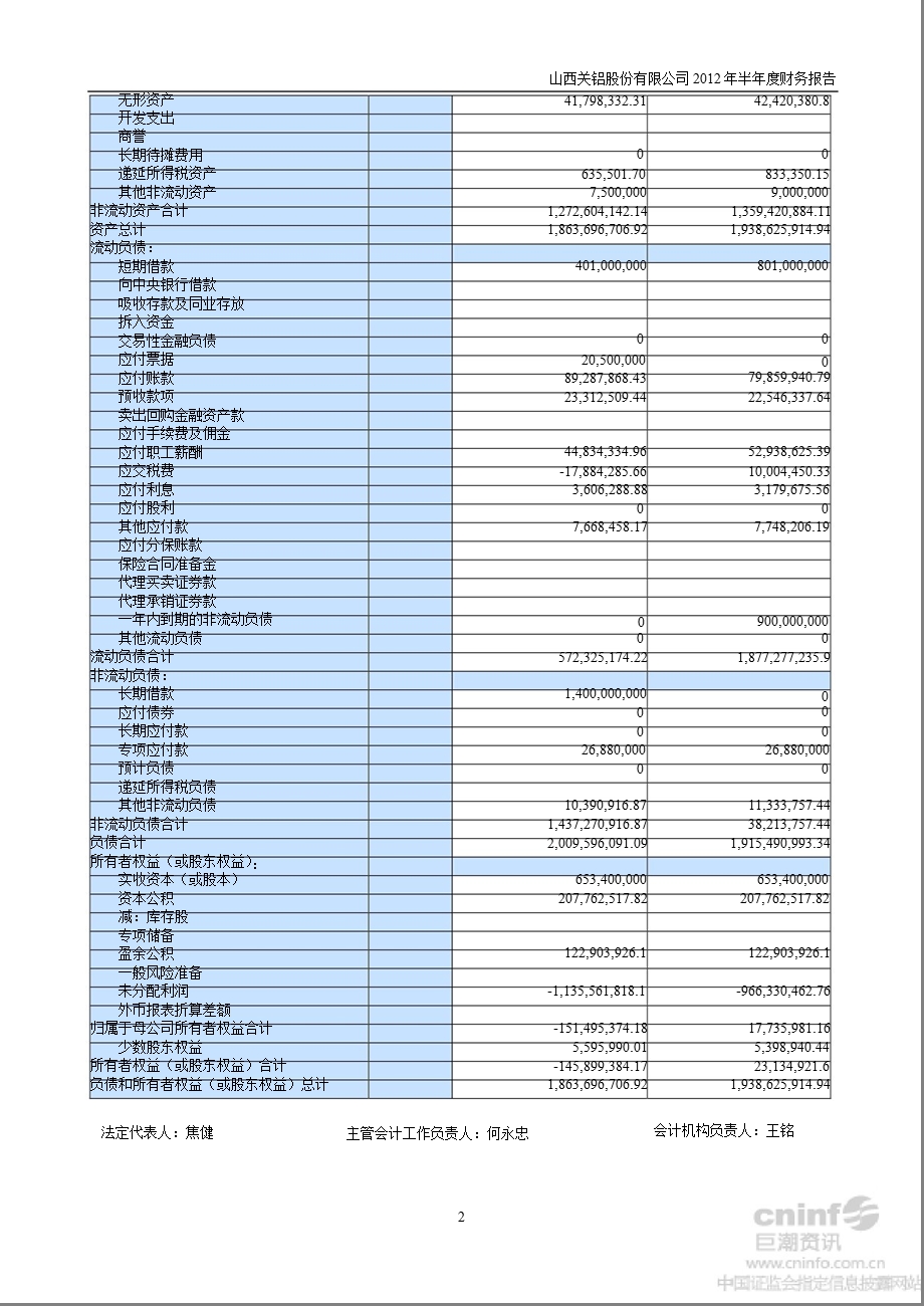 ST关铝：半财务报告.ppt_第3页