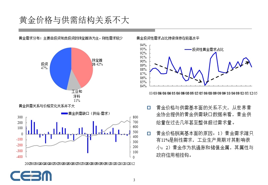 短期看多金价的逻辑：美国债务和美联储资产负债扩张1106.ppt_第3页