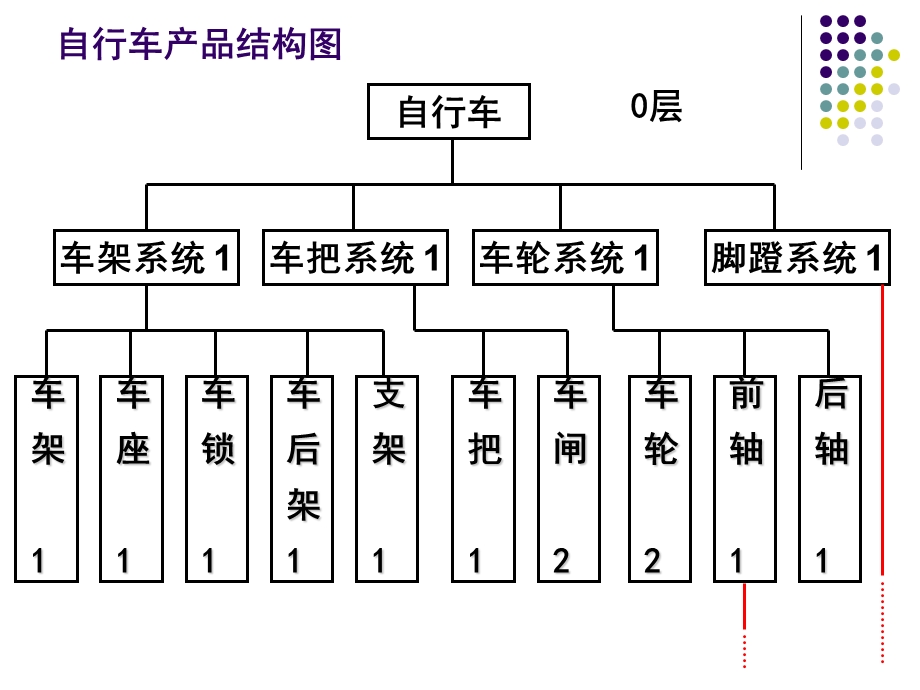 自行车产品结构图与BOM.ppt_第2页