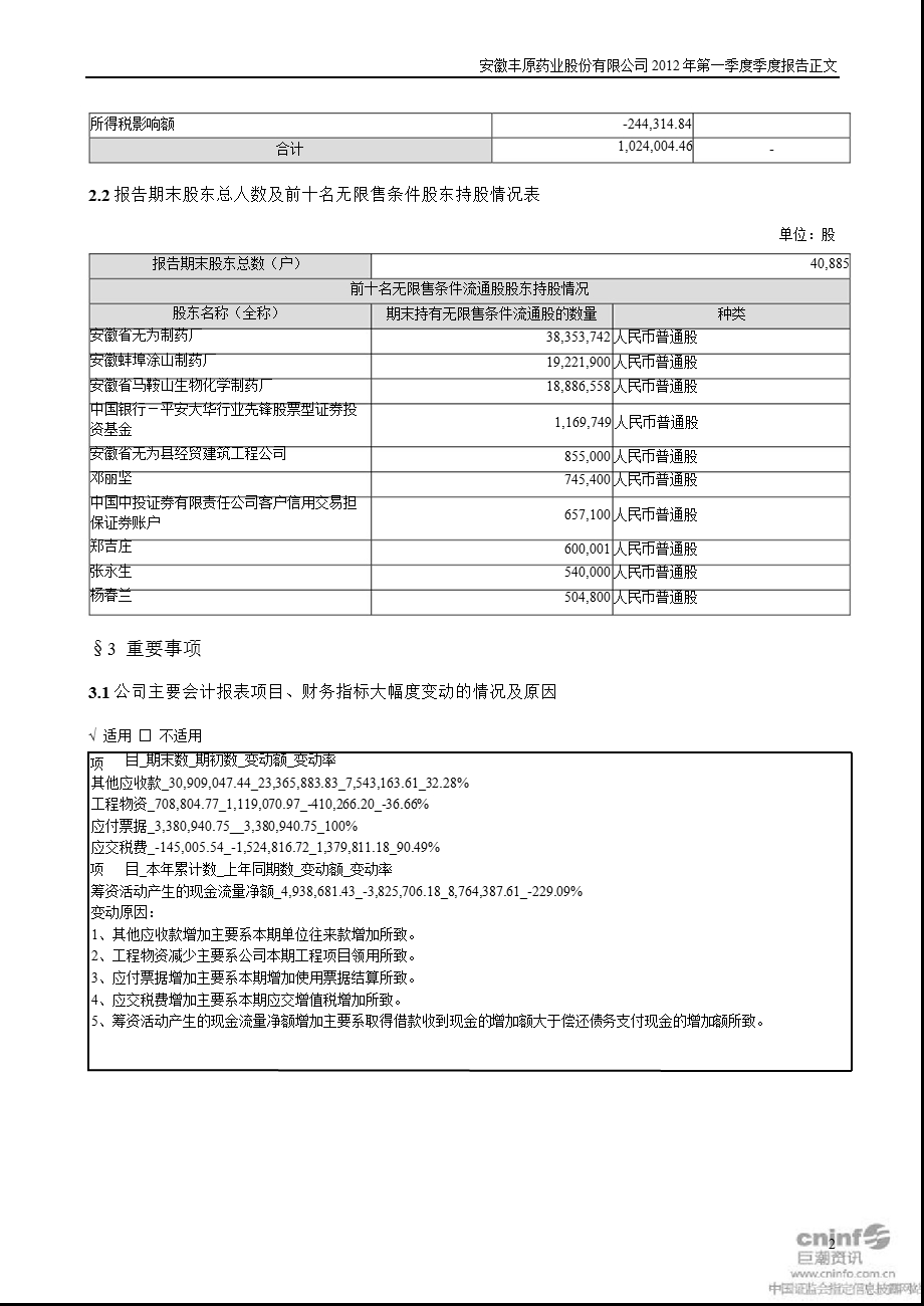 丰原药业：2012年第一季度报告正文.ppt_第2页