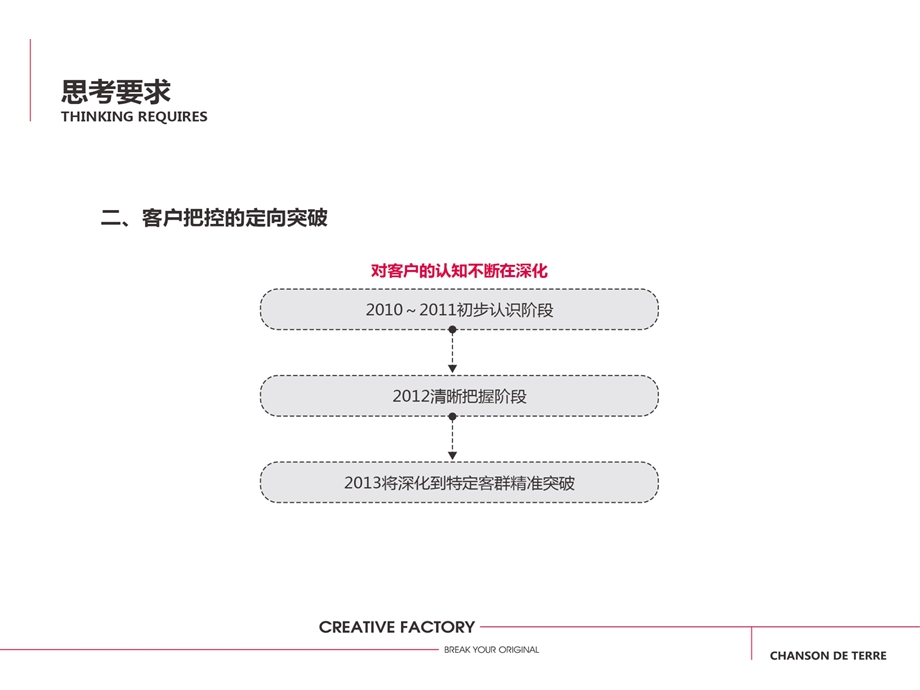 上海绿地香颂别墅项目营销提案（61页） .ppt_第2页