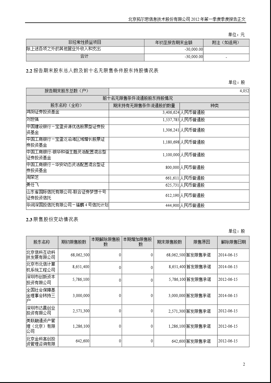 拓尔思：第一季度报告正文.ppt_第2页