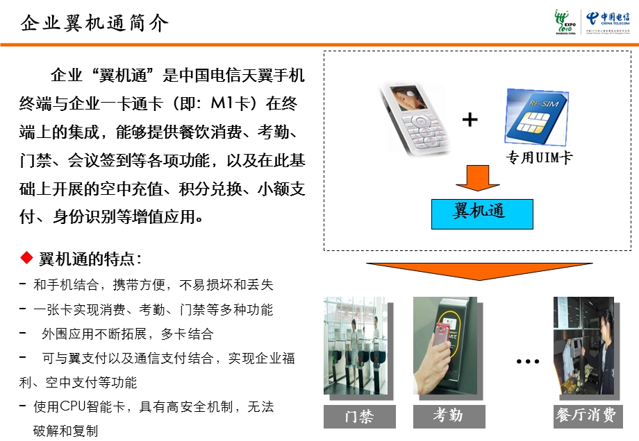 中国电信企业翼机业务汇报材料ppt.ppt_第3页