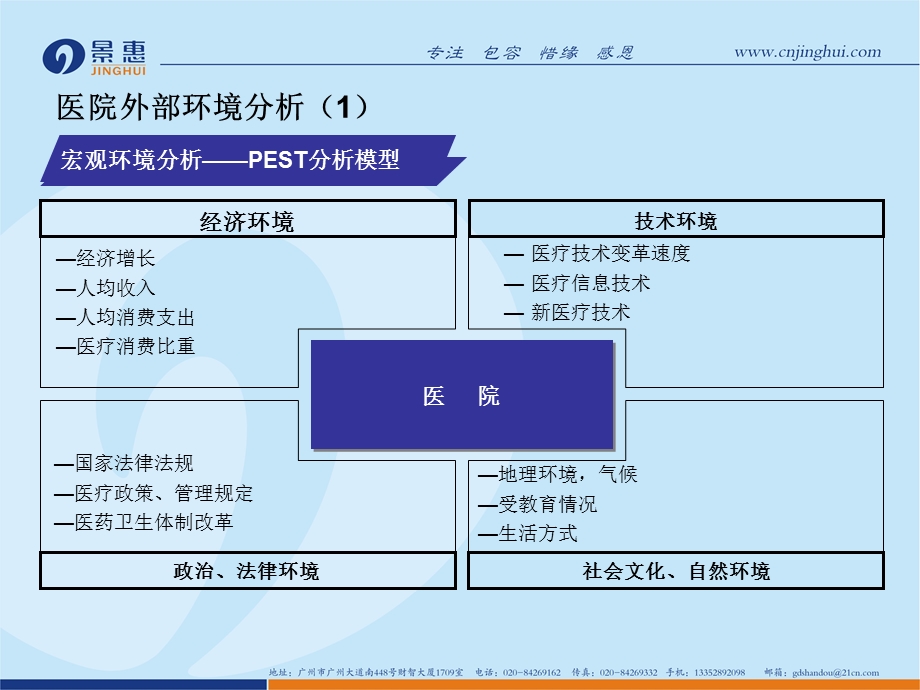 医院战略规划的撰写.ppt_第3页