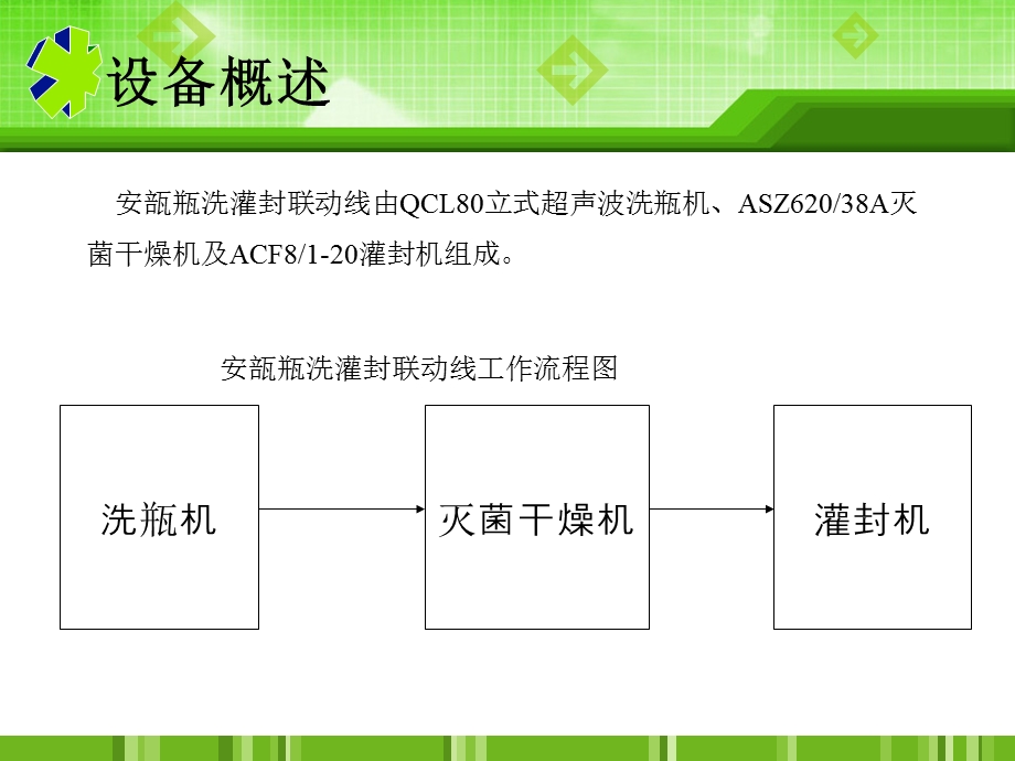 安瓿瓶洗灌封联动线培训.ppt_第3页