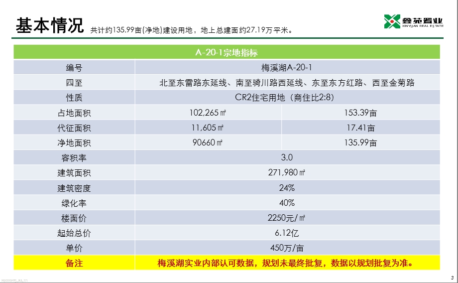 长沙梅溪湖A201宗地研究报告40p.ppt_第3页