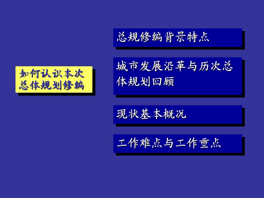 成都市城市总体规划（20032020）方案汇报（41） .ppt_第3页