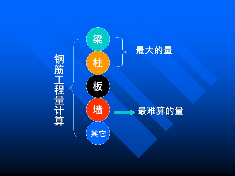 梁柱钢筋讲解讲稿ppt.ppt_第3页