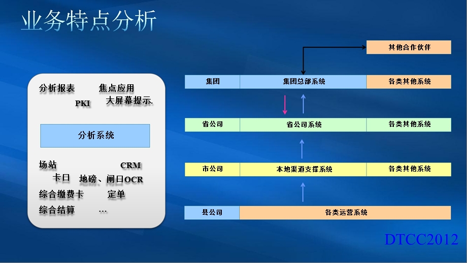 ORACLE SQL平滑退出方案.ppt_第3页