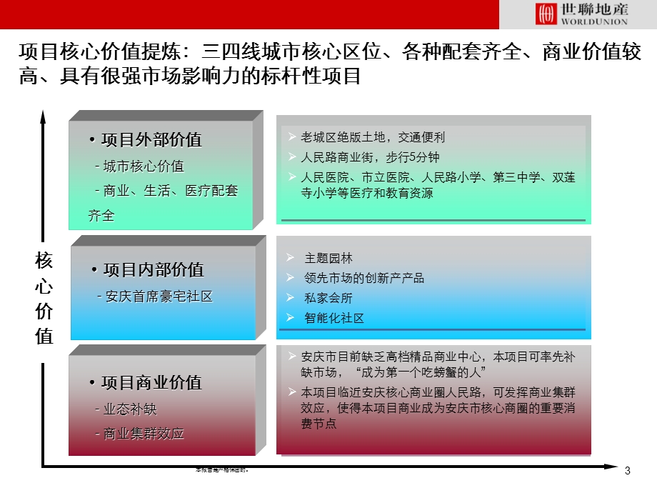 全力时代置业安庆玻璃厂项目物业发展建议报告258p.ppt_第3页