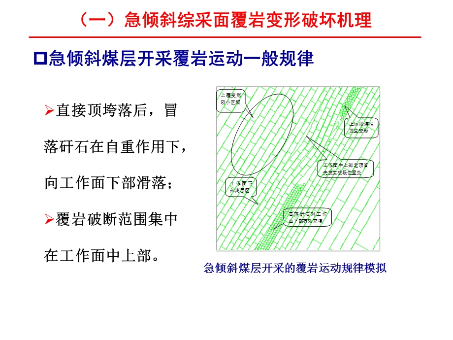 急倾斜煤层综采关键技术专题讲座PPT.ppt_第3页