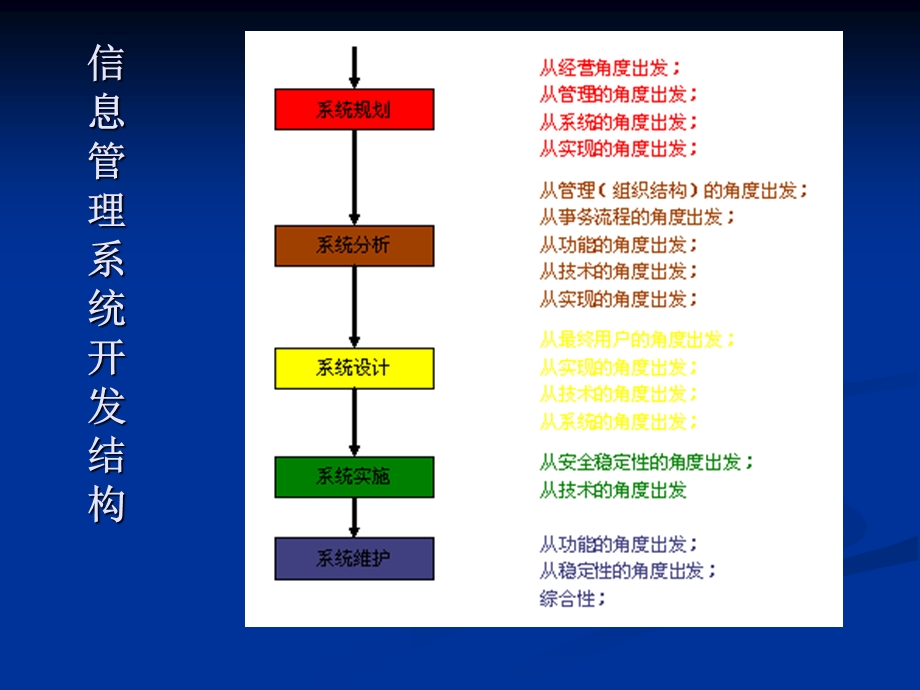 第四章_数据库与数据仓库.ppt_第2页