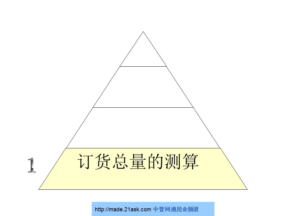 买手如何科学订货.ppt_第3页